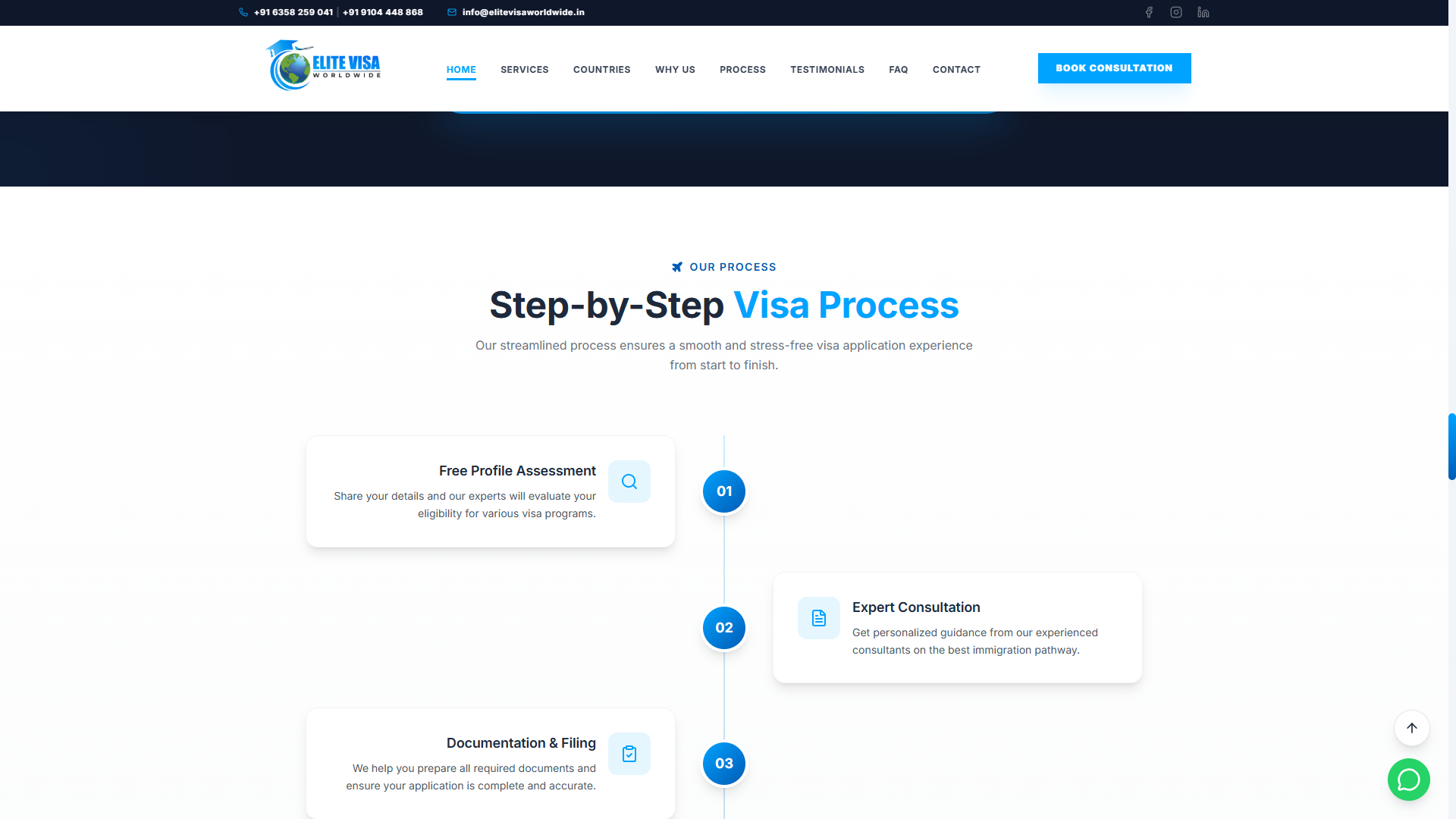 Elite Visa Worldwide Portfolio